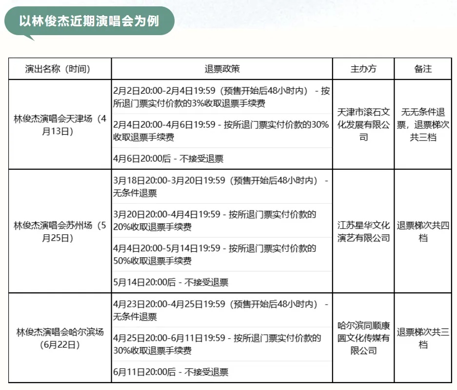 林俊杰演唱会被点名！