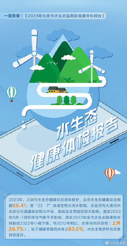 一图看懂！2023年北京市水生态健康“体检报告”
