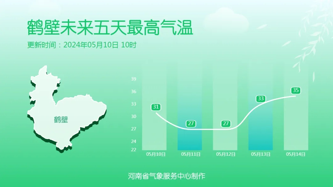 今天下午到夜里，郑州有雷暴大风等强对流天气！