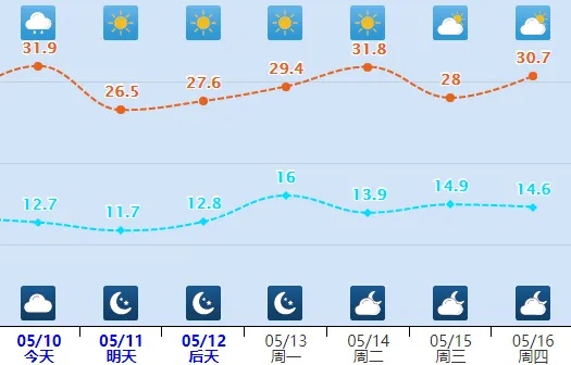 雷雨+中到大雨+冰雹！今天下午，河北大范围降雨要来