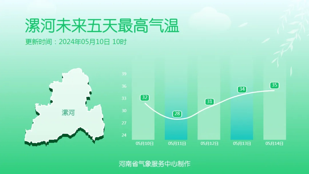 今天下午到夜里，郑州有雷暴大风等强对流天气！