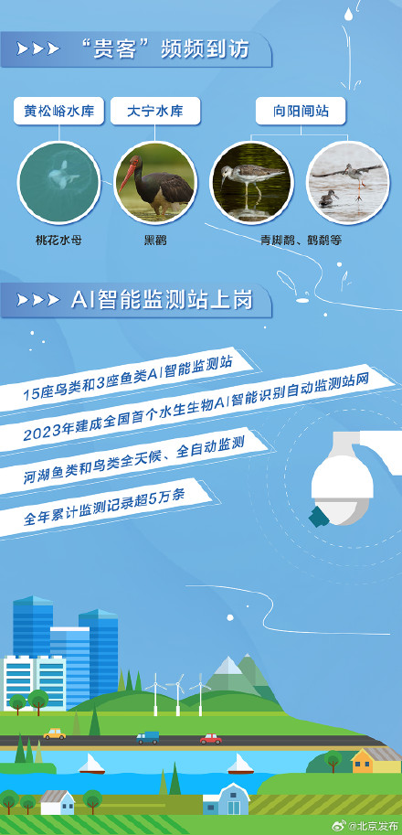 一图看懂！2023年北京市水生态健康“体检报告”