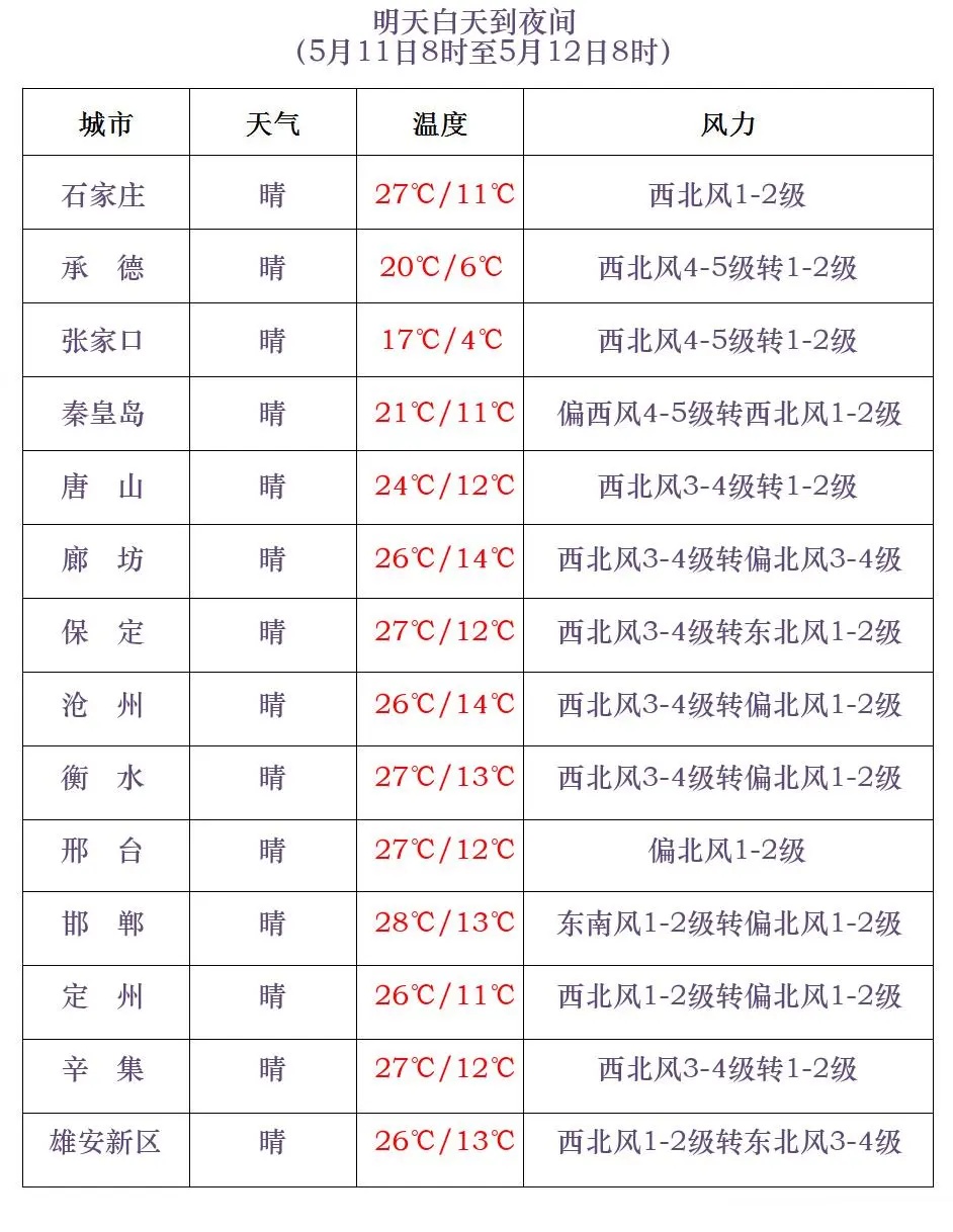 雷雨+中到大雨+冰雹！今天下午，河北大范围降雨要来