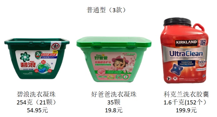 洗涤剂测评来了！这些样品去污效果差