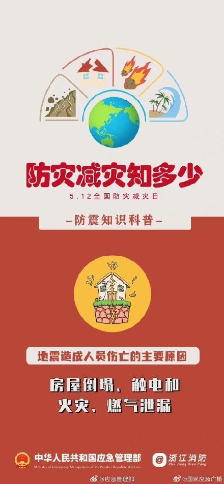 地震来了是躲还是跑？