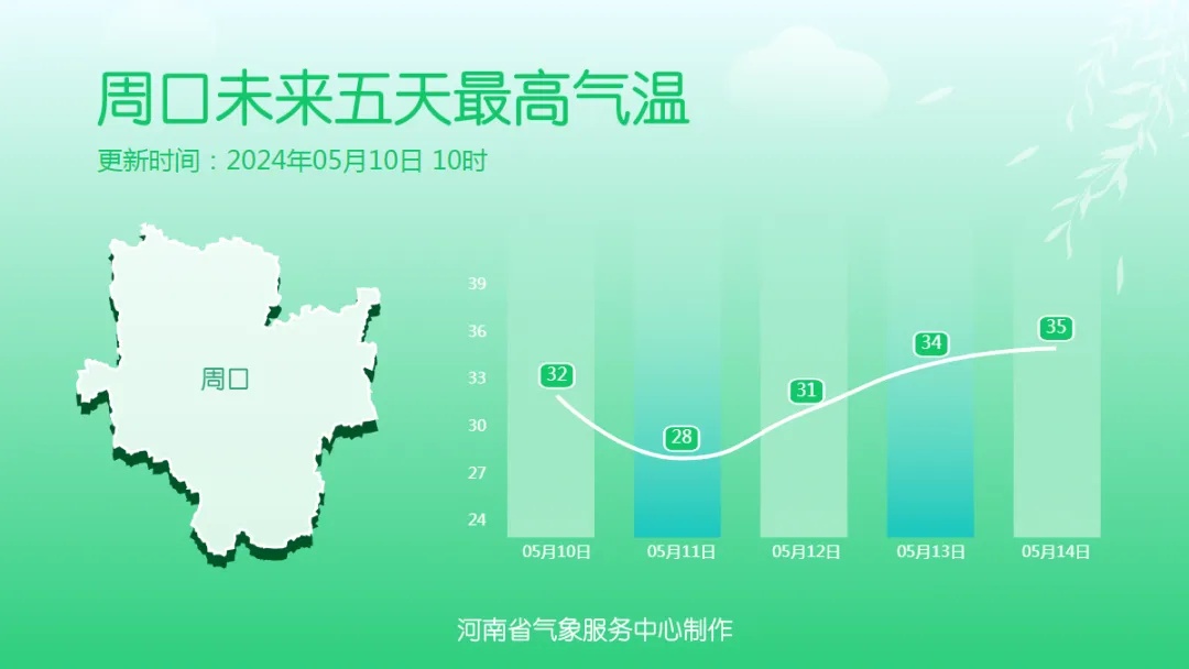 今天下午到夜里，郑州有雷暴大风等强对流天气！