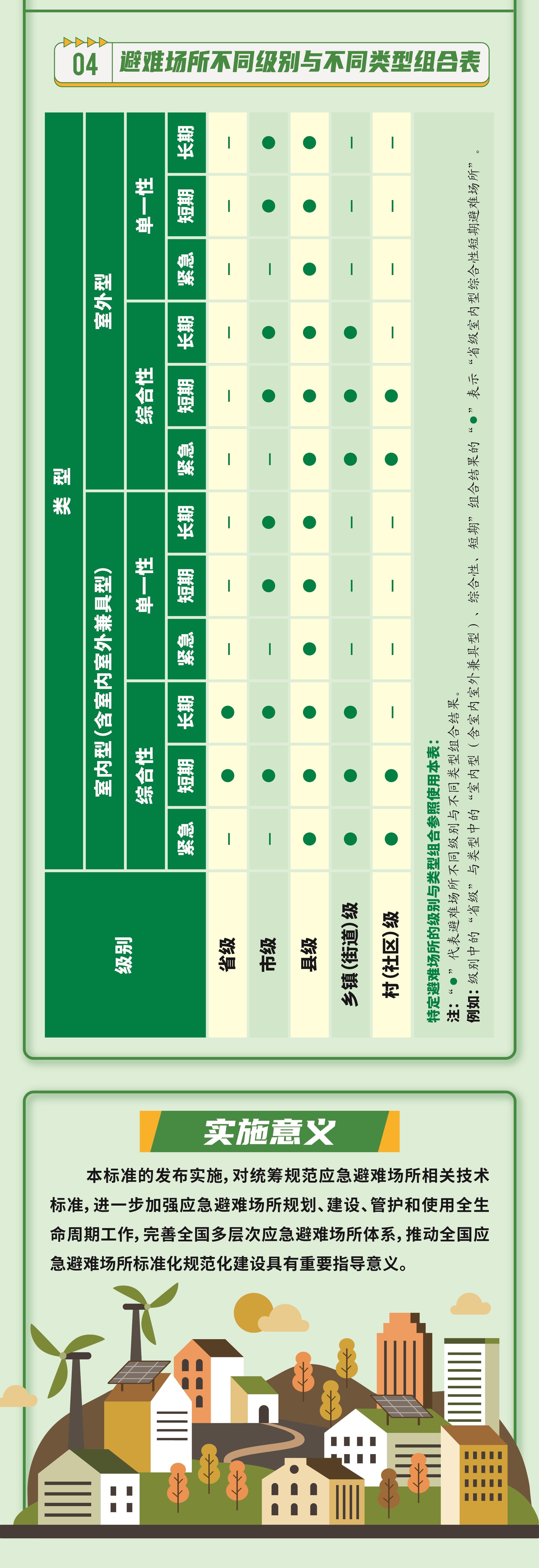 应急避难场所分几种？标志长啥样？3项国家标准发布