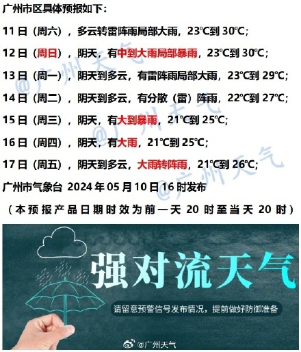 南方开启长达10天降水密集期，今迎最强时段，广州强对流模式上线