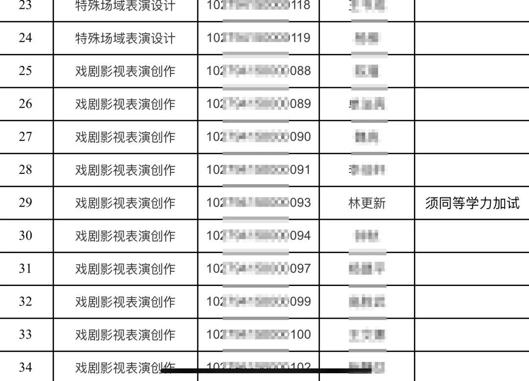 林更新上戏博士复试引热议，校方回应