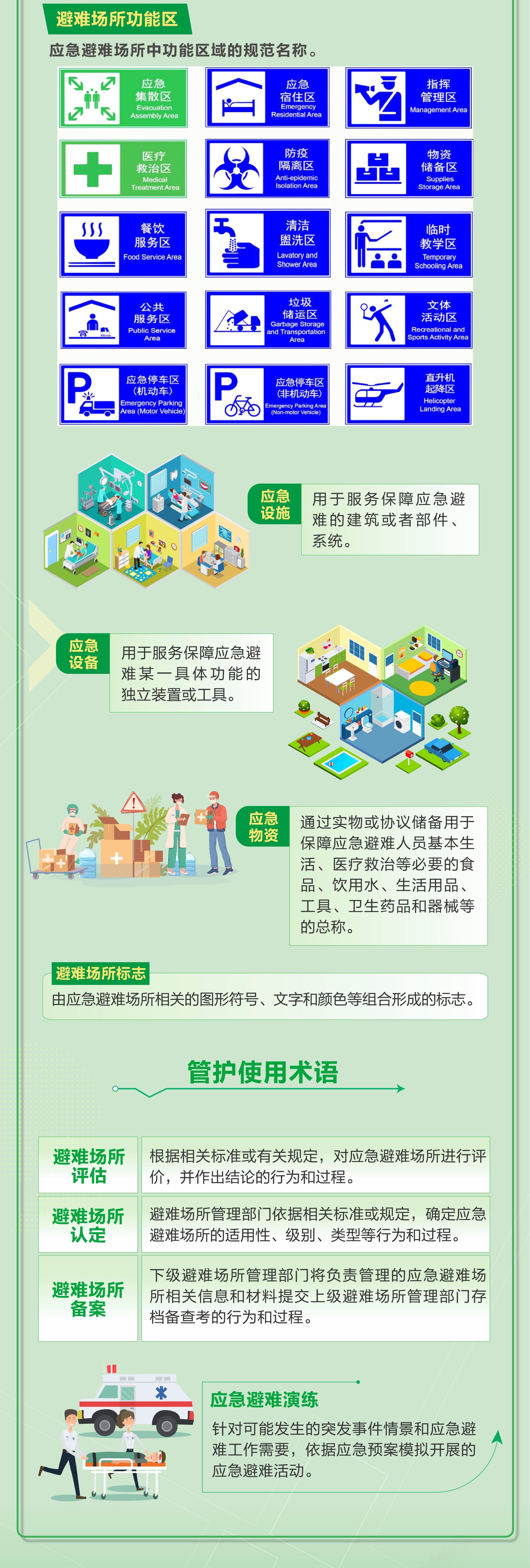 应急避难场所分几种？标志长啥样？3项国家标准发布