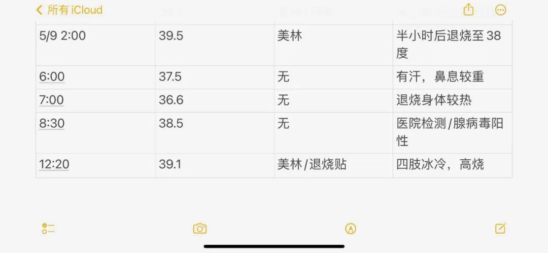 高烧近40℃!不少人已中招,医生说没药可治? 高烧近40℃!不少人已中招,医生说没药可治?