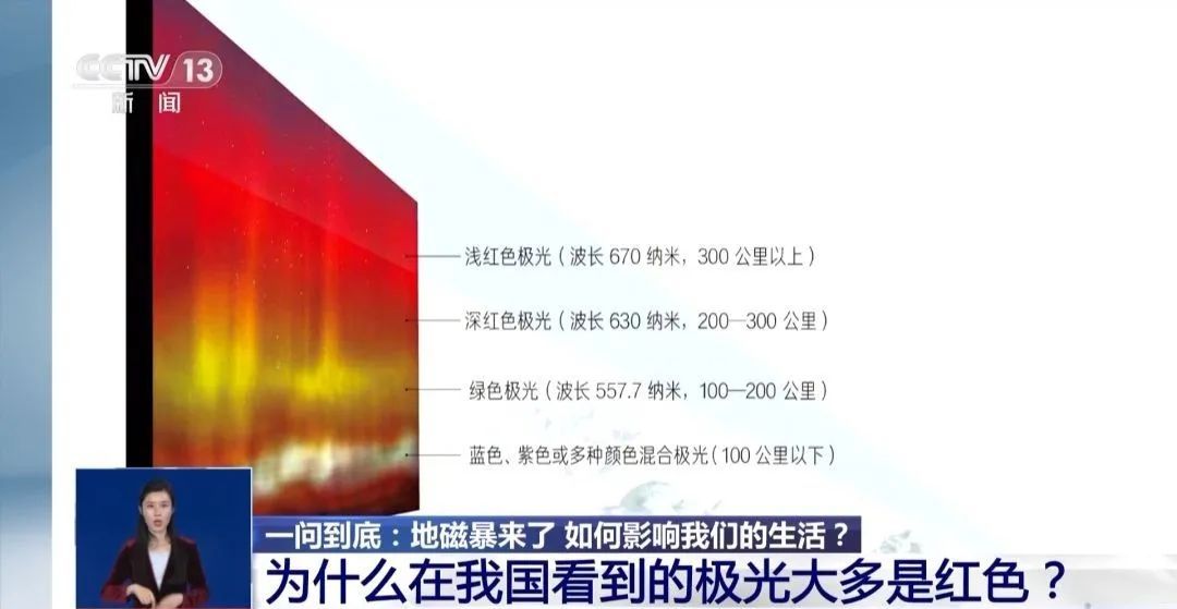 大地磁暴又来了！将对这些方面产生影响→