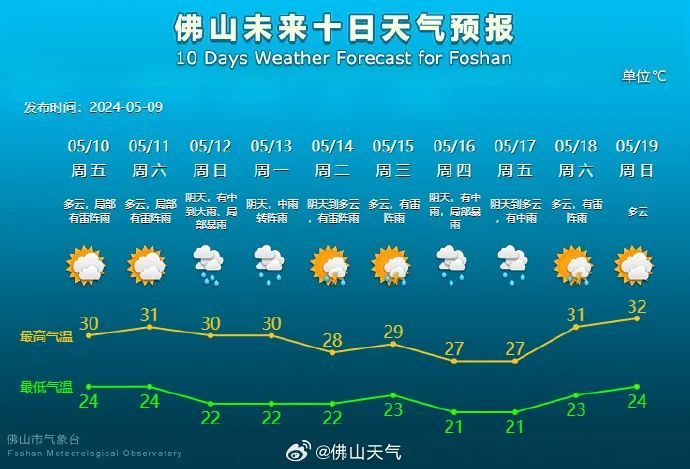 天空出现了bug?佛山局部下雨,竟然只下“一条线”!气象部门回应 天空出现了bug?佛山局部下雨,竟然只下“一条线”!气象部门回应