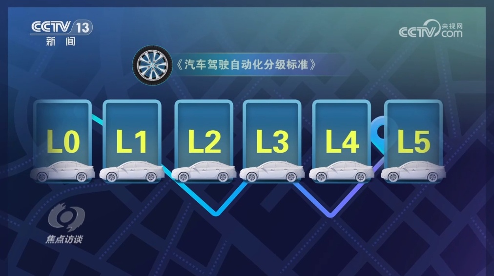 焦点访谈:智能驾驶 加速驶来 焦点访谈:智能驾驶 加速驶来