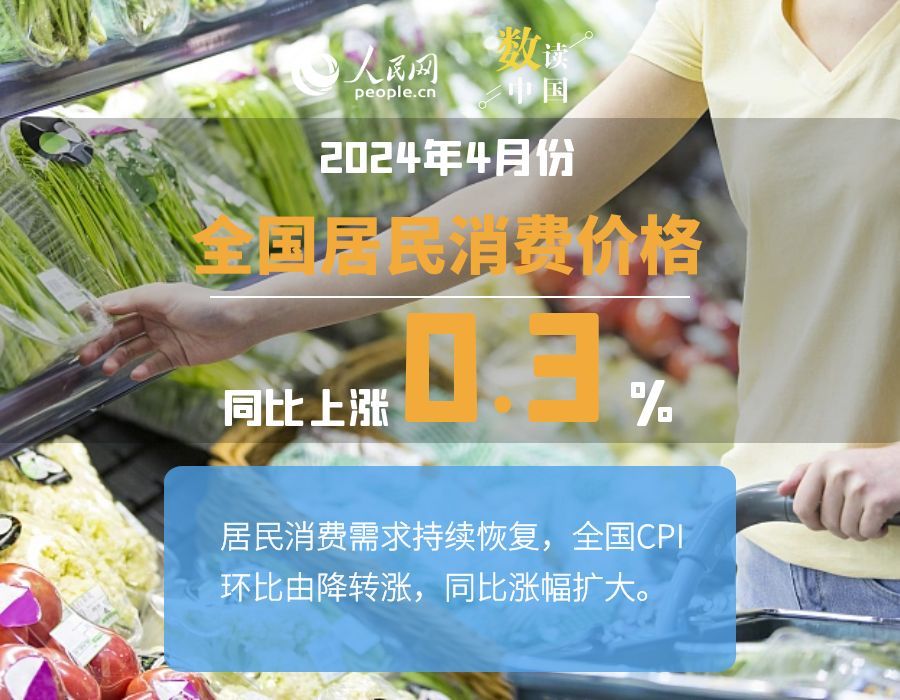 4月份CPI同比涨幅稳中有升 PPI同比降幅收窄 4月份CPI同比涨幅稳中有升 PPI同比降幅收窄