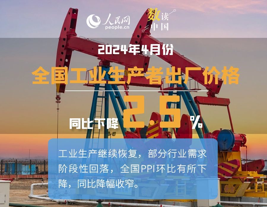 4月份CPI同比涨幅稳中有升 PPI同比降幅收窄 4月份CPI同比涨幅稳中有升 PPI同比降幅收窄