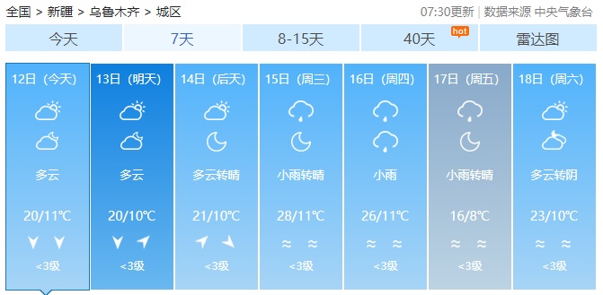 40.9℃！新疆霸榜全国最热十地！接下来……