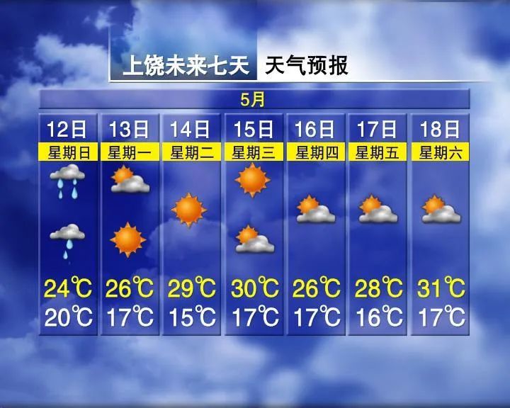 直冲32℃!“流浪太阳”回归!江西一夜入夏? 直冲32℃!“流浪太阳”回归!江西一夜入夏?