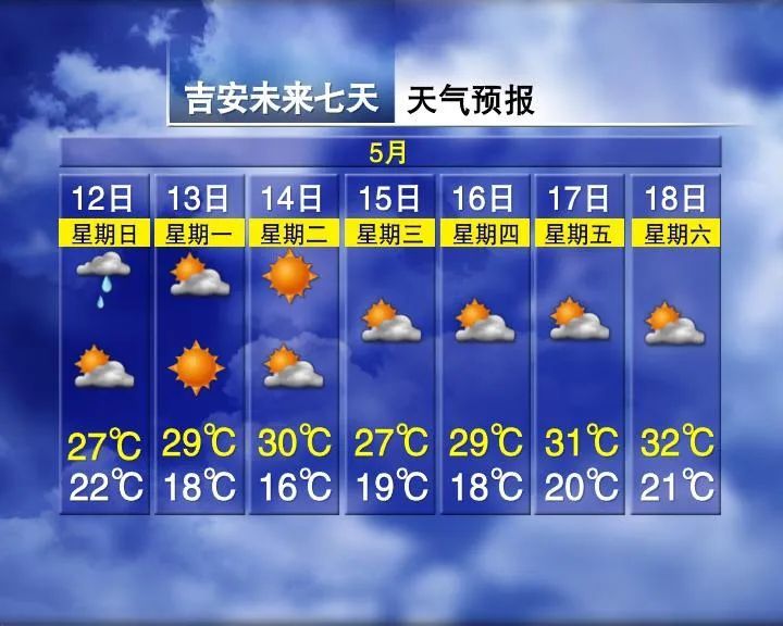 直冲32℃!“流浪太阳”回归!江西一夜入夏? 直冲32℃!“流浪太阳”回归!江西一夜入夏?