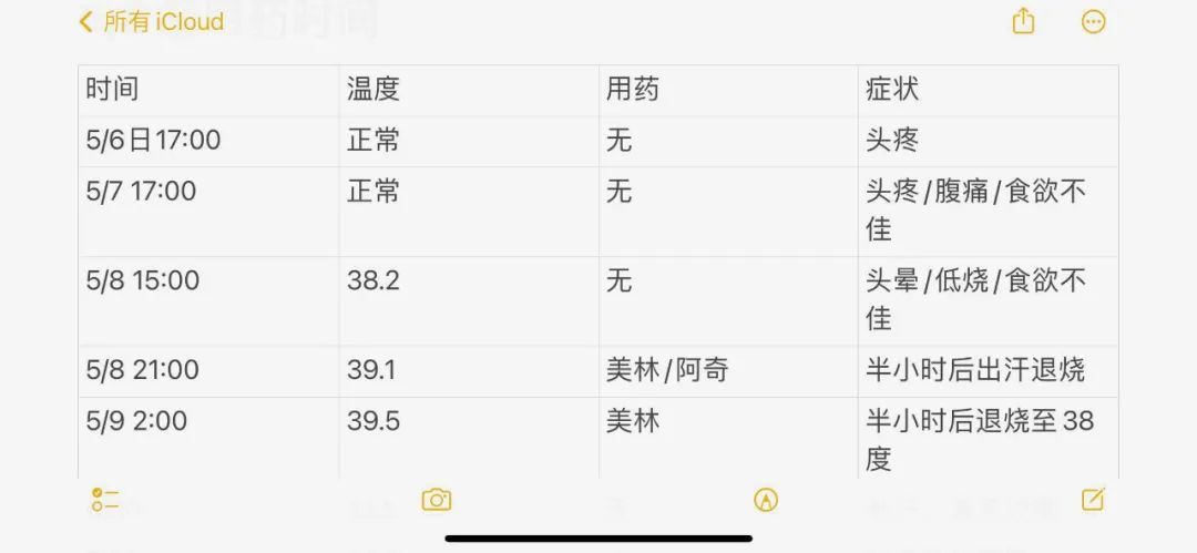 发烧7天最高40℃却无药可医 不少孩子最近中招 医生紧急提醒