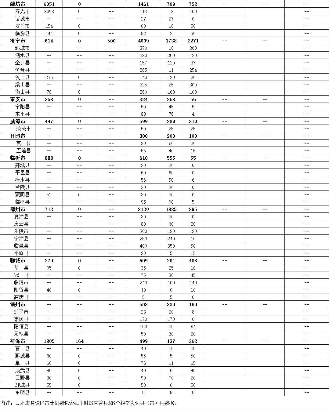 山东下发通知！事关城中村改造、保障性住房……