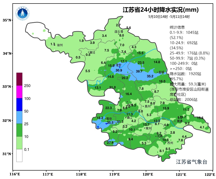 升!升!升!30℃ 升!升!升!30℃