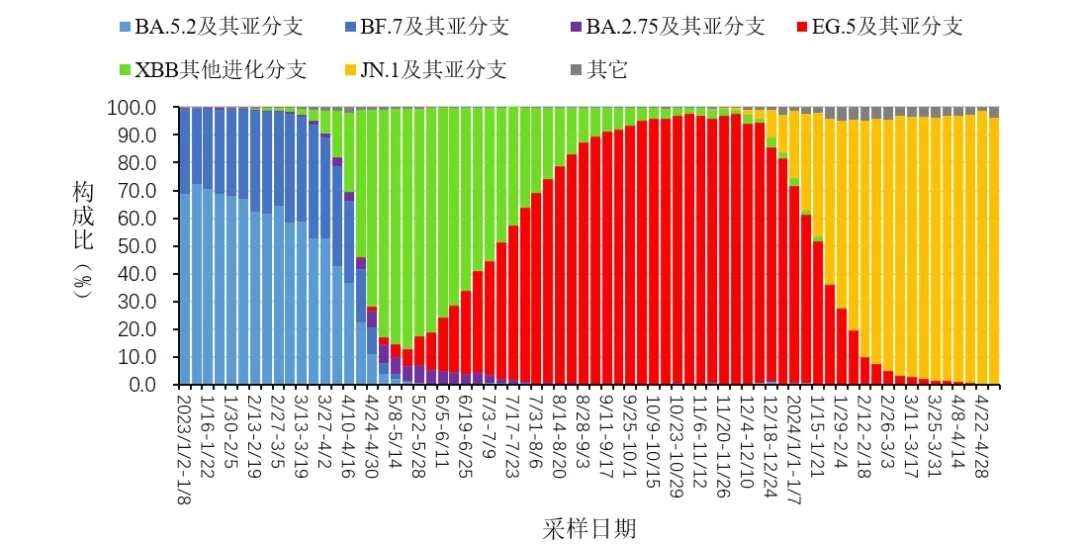 又一新冠新毒株突袭多国!自美国下水道发现,或引发新一波疫情 又一新冠新毒株突袭多国!自美国下水道发现,或引发新一波疫情