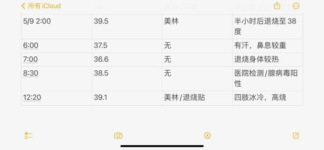 高烧近40℃！最近不少孩子中招，紧急提醒！