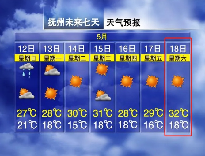 直冲32℃!“流浪太阳”回归!江西一夜入夏? 直冲32℃!“流浪太阳”回归!江西一夜入夏?