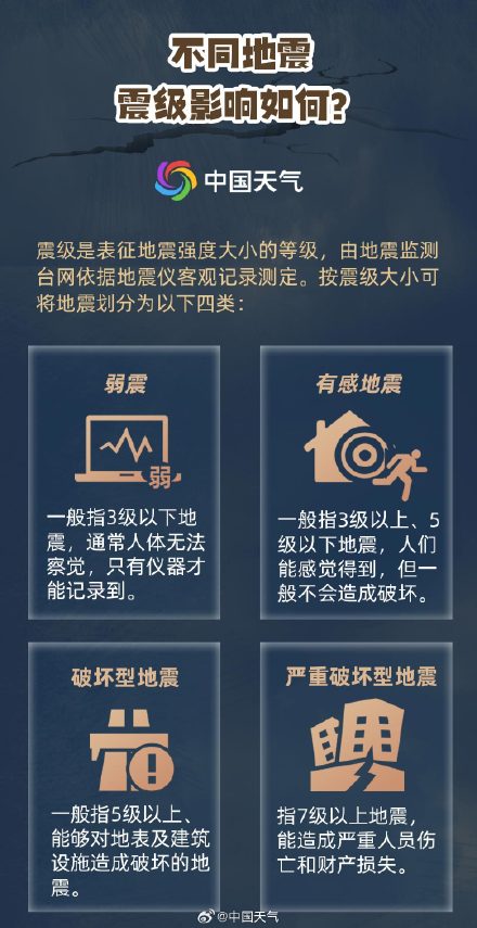 2024防灾减灾日防灾减灾日特别策划:地震发生如何逃生?速看避险知识手册 2024防灾减灾日防灾减灾日特别策划:地震发生如何逃生?速看避险知识手册