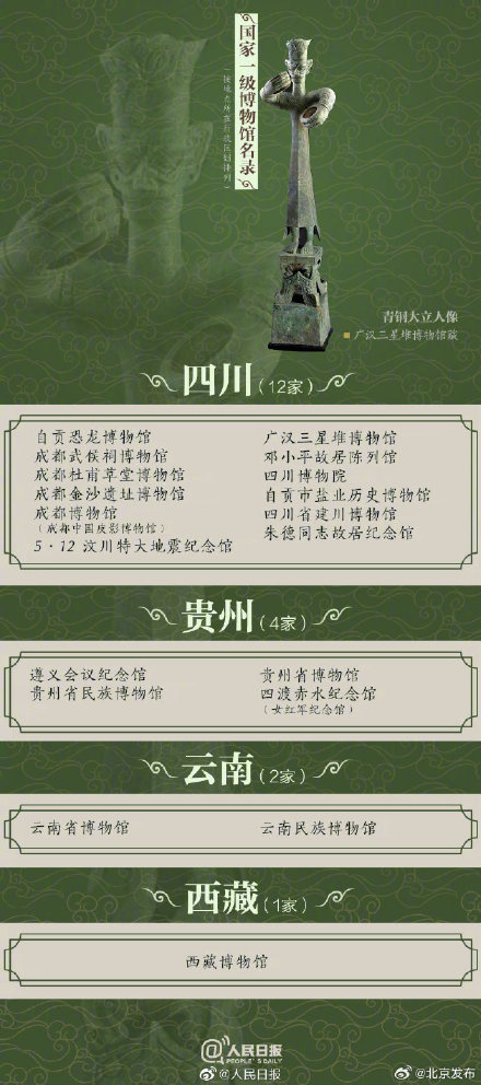 最新国家一级博物馆名单 北京这几家博物馆你打卡过么? 最新国家一级博物馆名单 北京这几家博物馆你打卡过么?