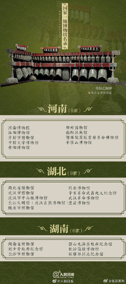 最新国家一级博物馆名单 北京这几家博物馆你打卡过么? 最新国家一级博物馆名单 北京这几家博物馆你打卡过么?