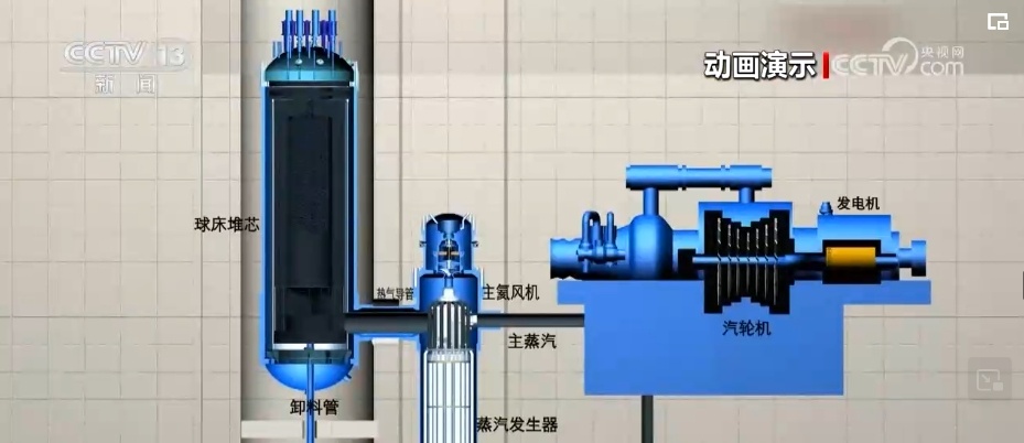 我国第四代核电技术研发应用领先世界 解决核能安全利用世界级难题