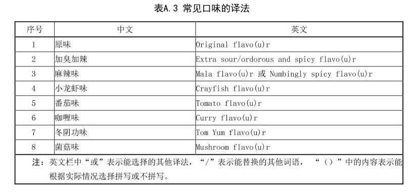 广西螺蛳粉官宣英文名“Liuzhou Luosifen”，那“加臭加辣”怎么说？