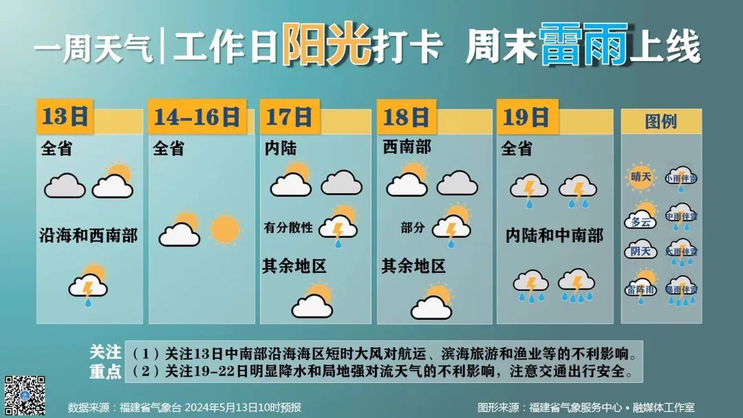 反转!福建持续好天气!福州即将升温! 反转!福建持续好天气!福州即将升温!