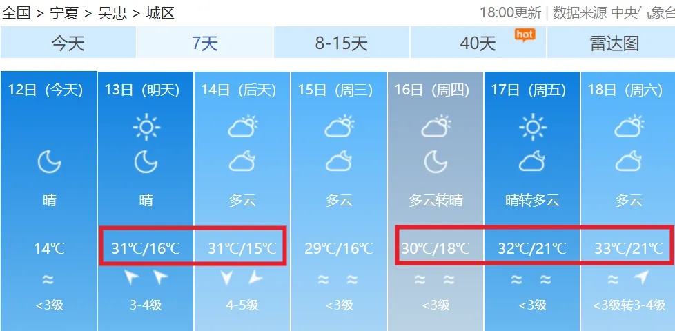 连续10多天站上30℃！宁夏多地将迎高温