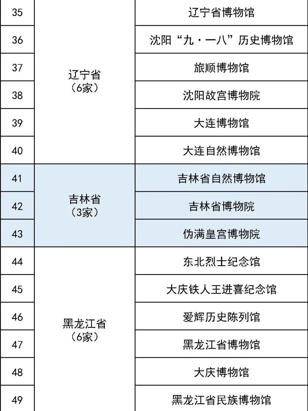 731部队罪证陈列馆拟定为一级博物馆 731部队罪证陈列馆拟定为一级博物馆