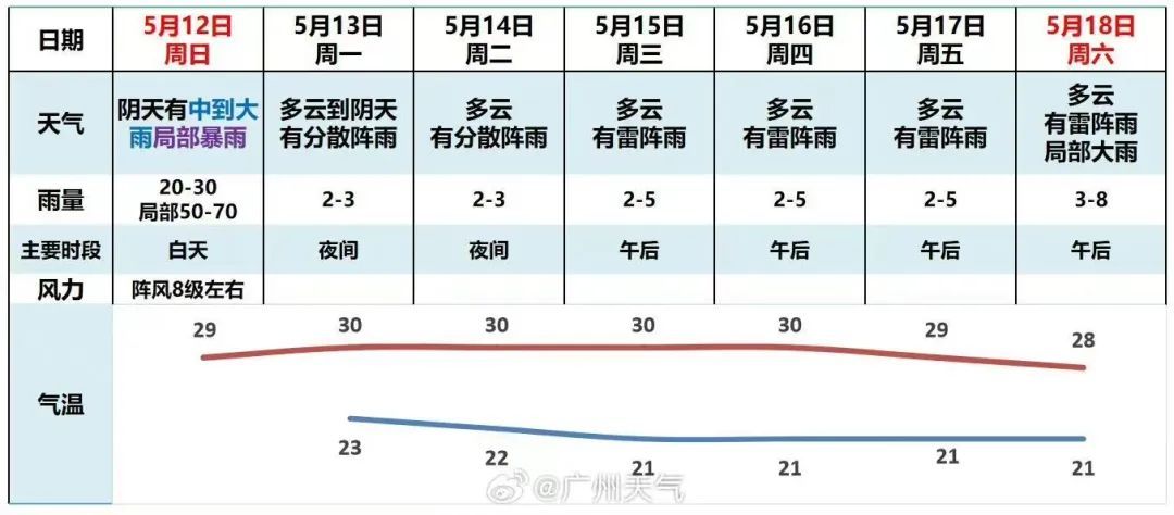 久违的阳光要露脸?本周还有冷空气来送“惊喜” 久违的阳光要露脸?本周还有冷空气来送“惊喜”