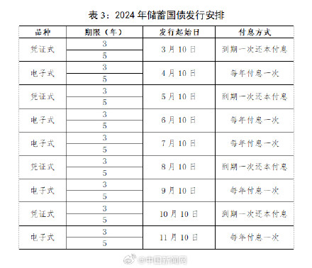财政部公布2024年超长期特别国债发行安排