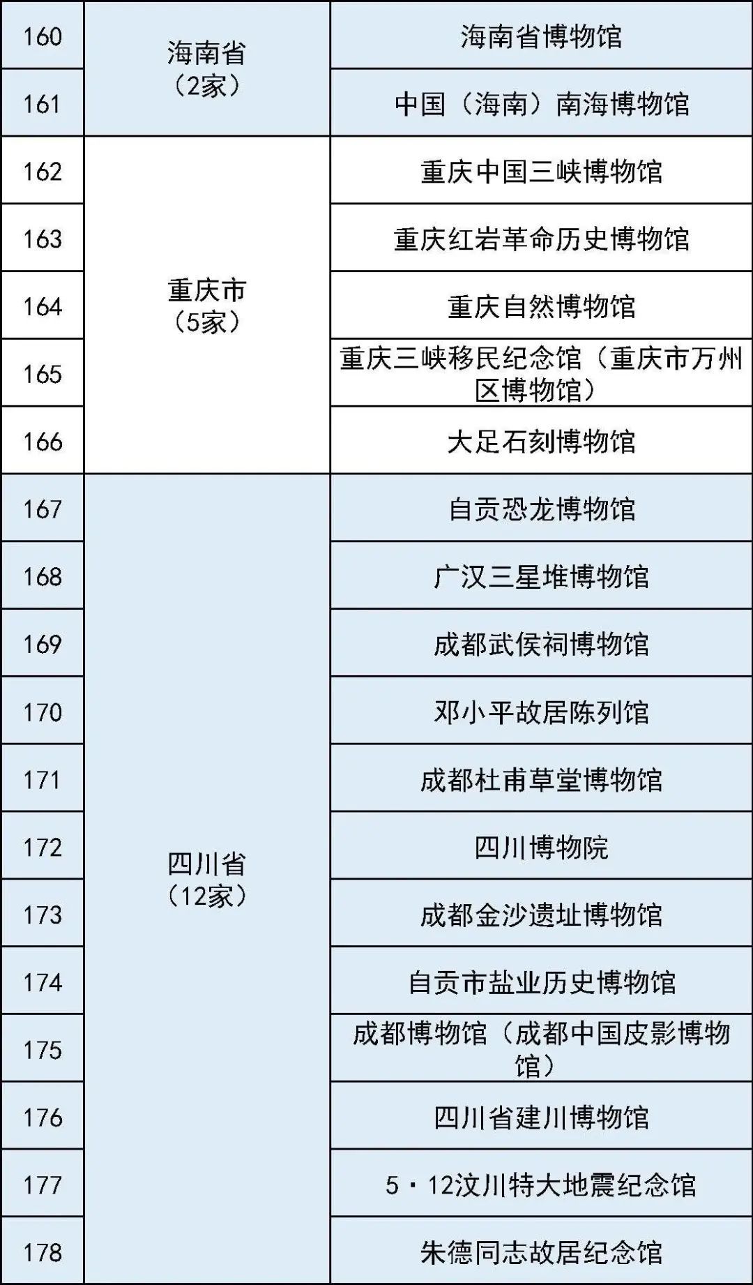 731部队罪证陈列馆拟定为一级博物馆 731部队罪证陈列馆拟定为一级博物馆