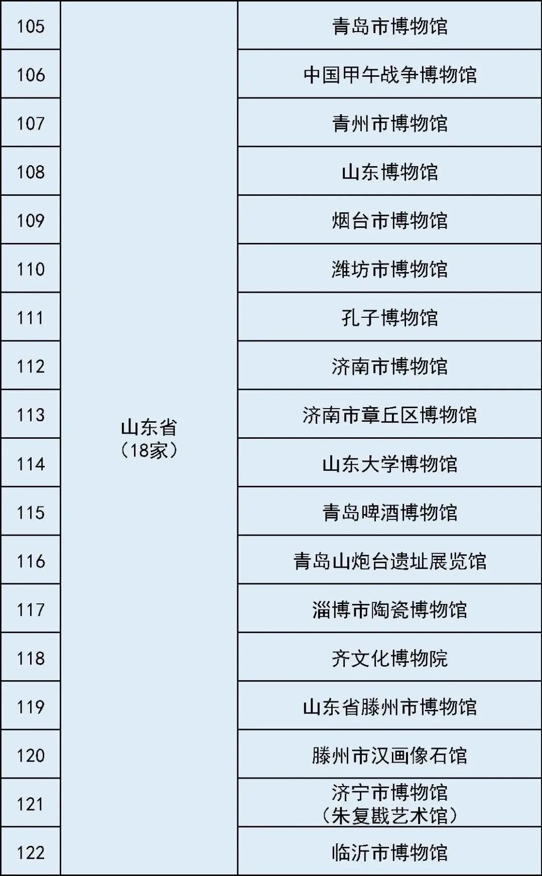 731部队罪证陈列馆拟定为一级博物馆 731部队罪证陈列馆拟定为一级博物馆