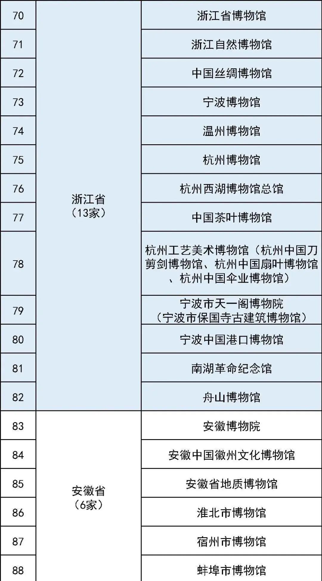 731部队罪证陈列馆拟定为一级博物馆 731部队罪证陈列馆拟定为一级博物馆
