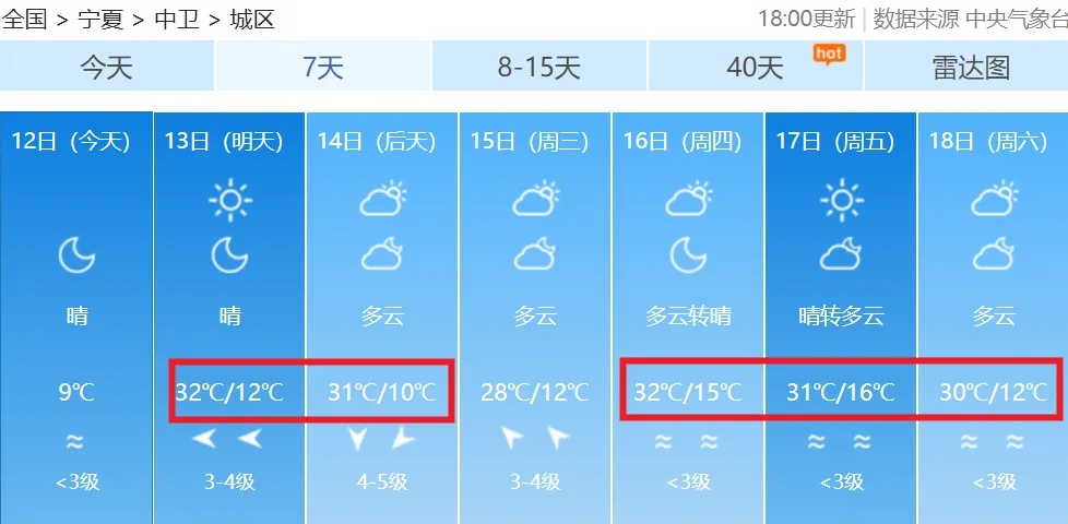 连续10多天站上30℃！宁夏多地将迎高温