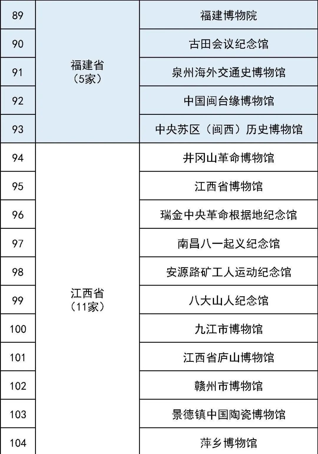 731部队罪证陈列馆拟定为一级博物馆 731部队罪证陈列馆拟定为一级博物馆