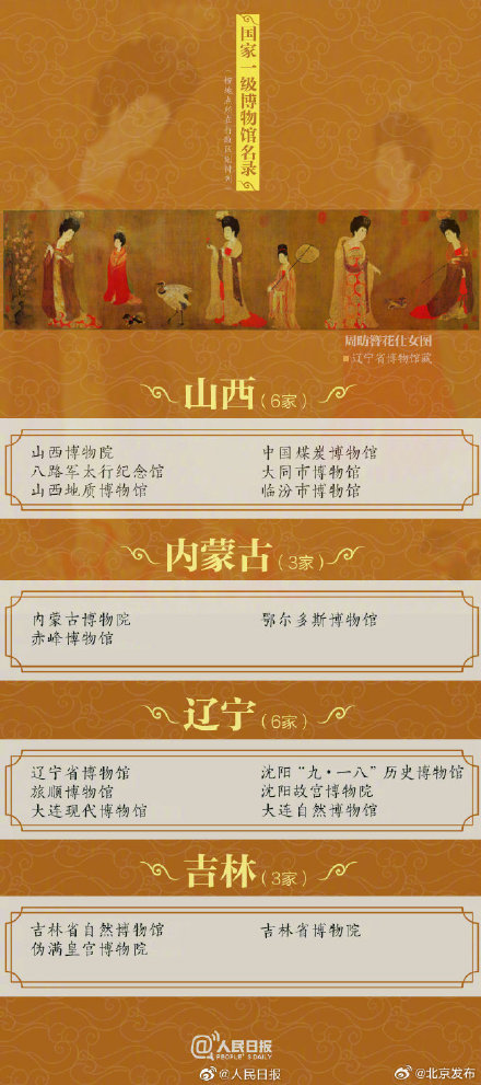 最新国家一级博物馆名单 北京这几家博物馆你打卡过么? 最新国家一级博物馆名单 北京这几家博物馆你打卡过么?