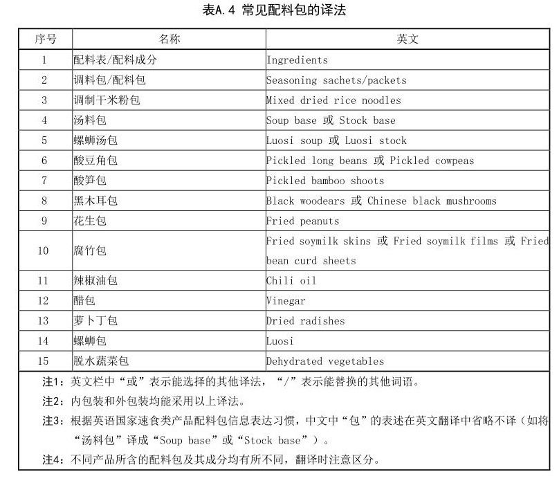 广西螺蛳粉官宣英文名“Liuzhou Luosifen”，那“加臭加辣”怎么说？