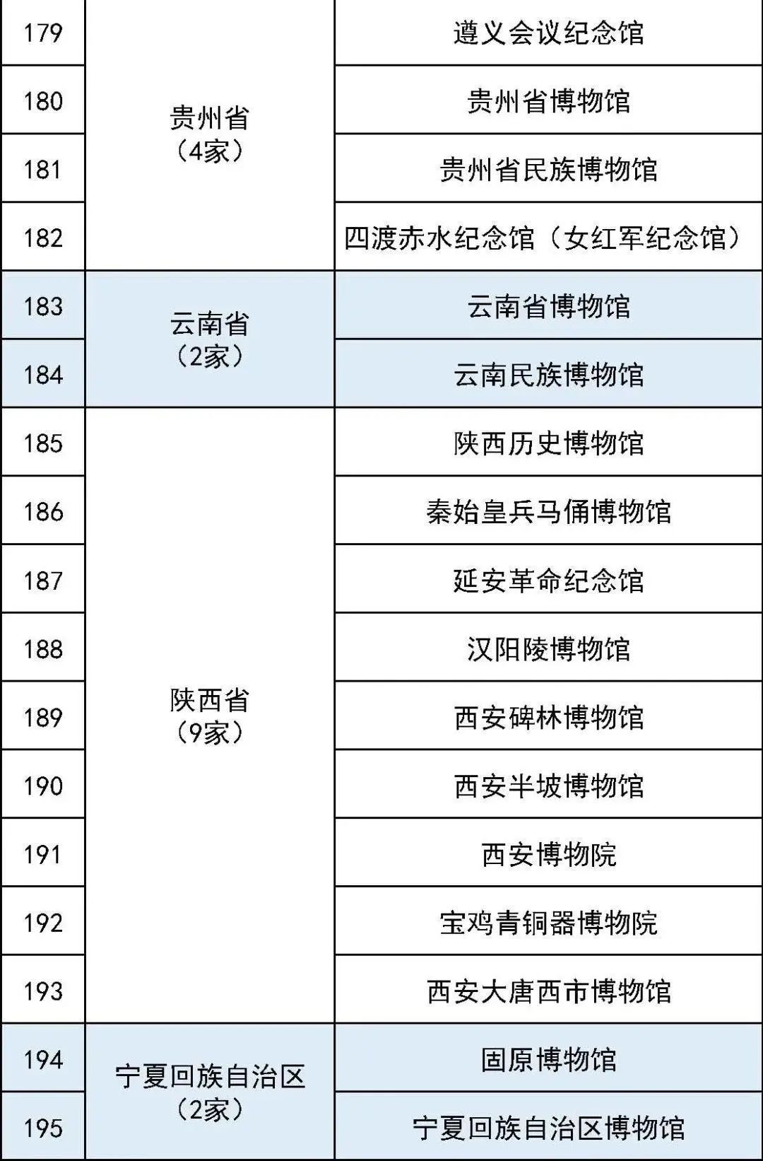 731部队罪证陈列馆拟定为一级博物馆 731部队罪证陈列馆拟定为一级博物馆