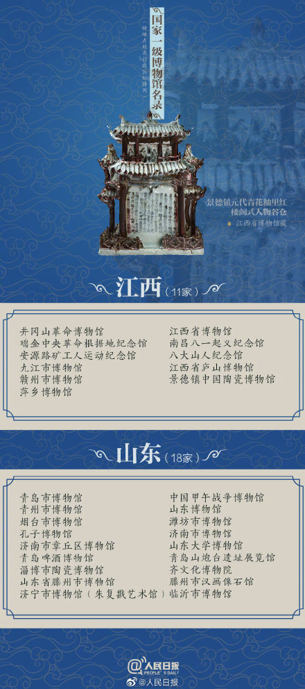 最新国家一级博物馆名单，你去过哪些？
