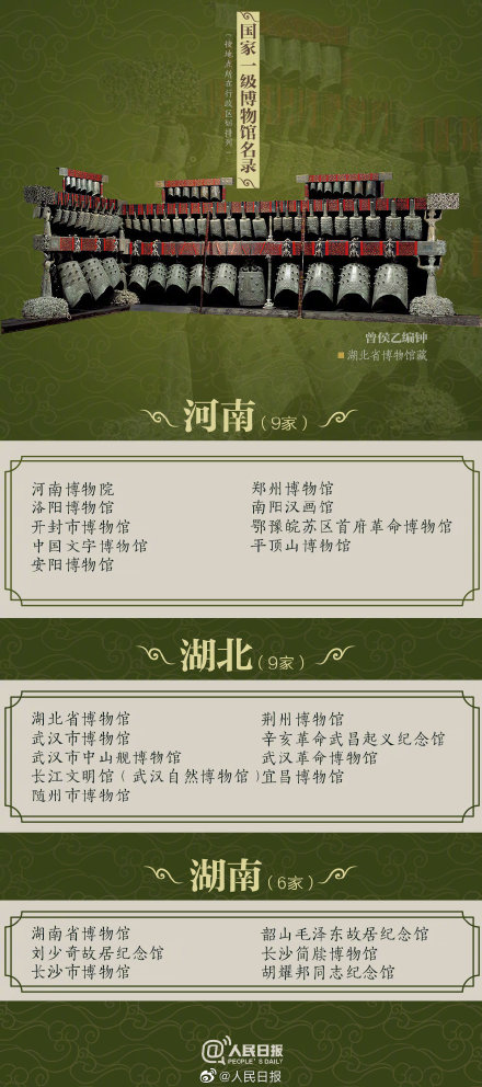 最新国家一级博物馆名单，你去过哪些？