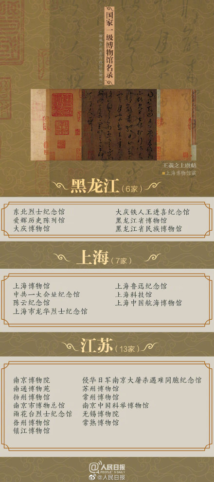 最新国家一级博物馆名单，你去过哪些？